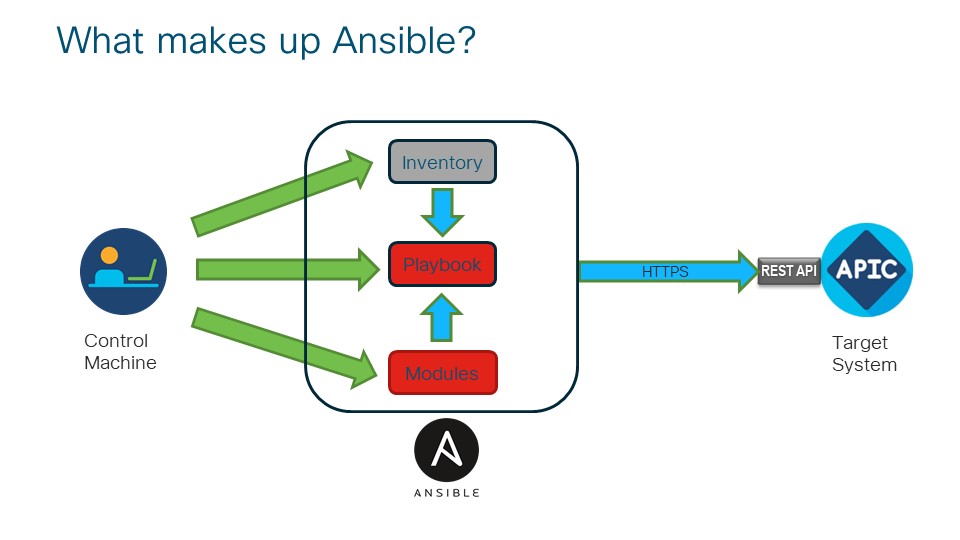 What’s exciting and fresh on Cisco ACI with Crimson Hat Ansible Collections