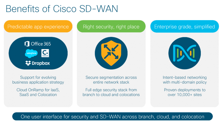 It’s All in the Cloud: AT&T Builds off Cisco’s Secure SD-WAN Solution