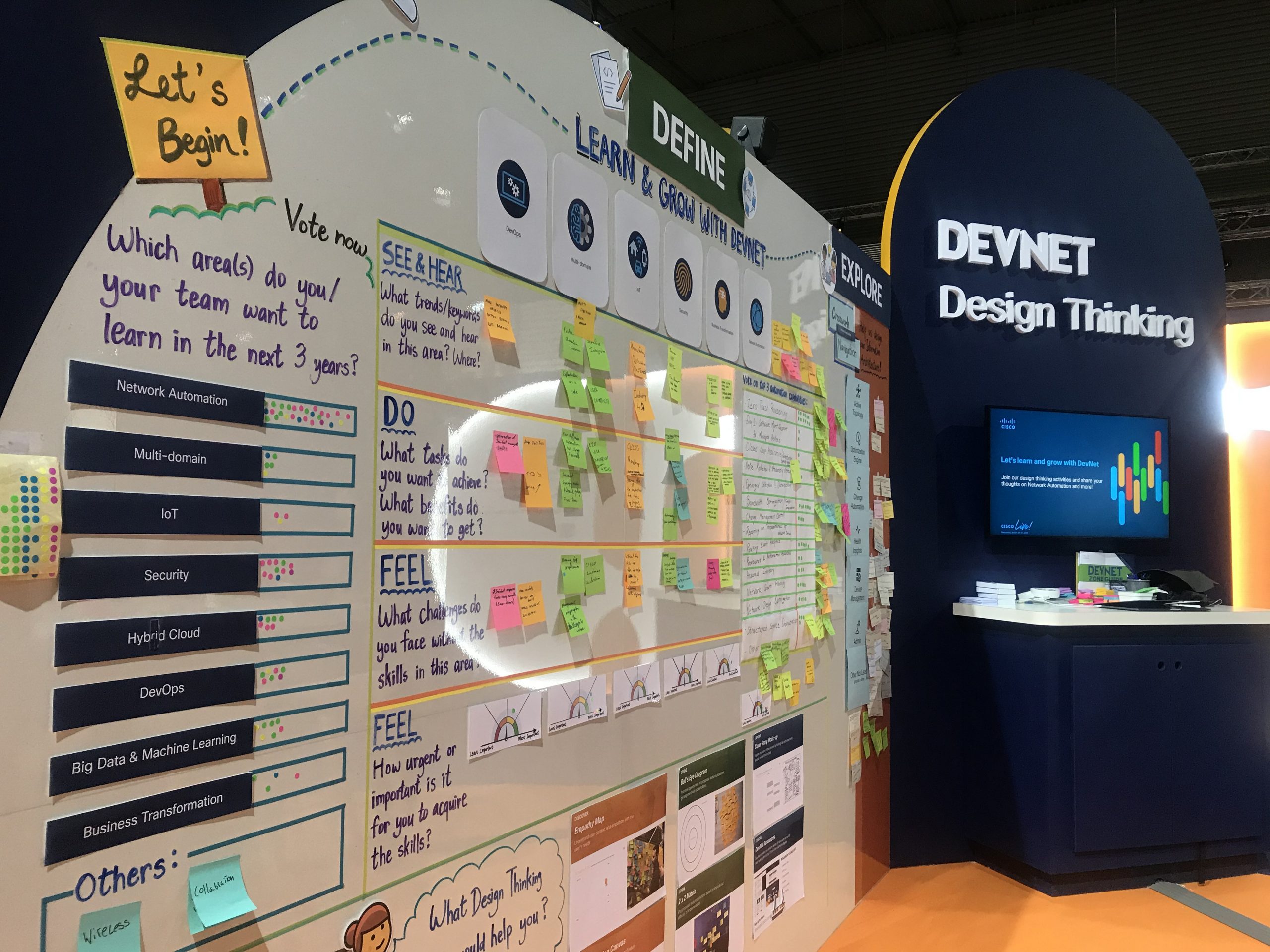 Design Thinking Leads to Innovative Solutions