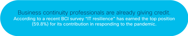 2021 Global Networking Developments Report: Business Resiliency requires center stage