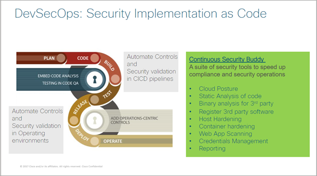 The Framework for Continuous Security