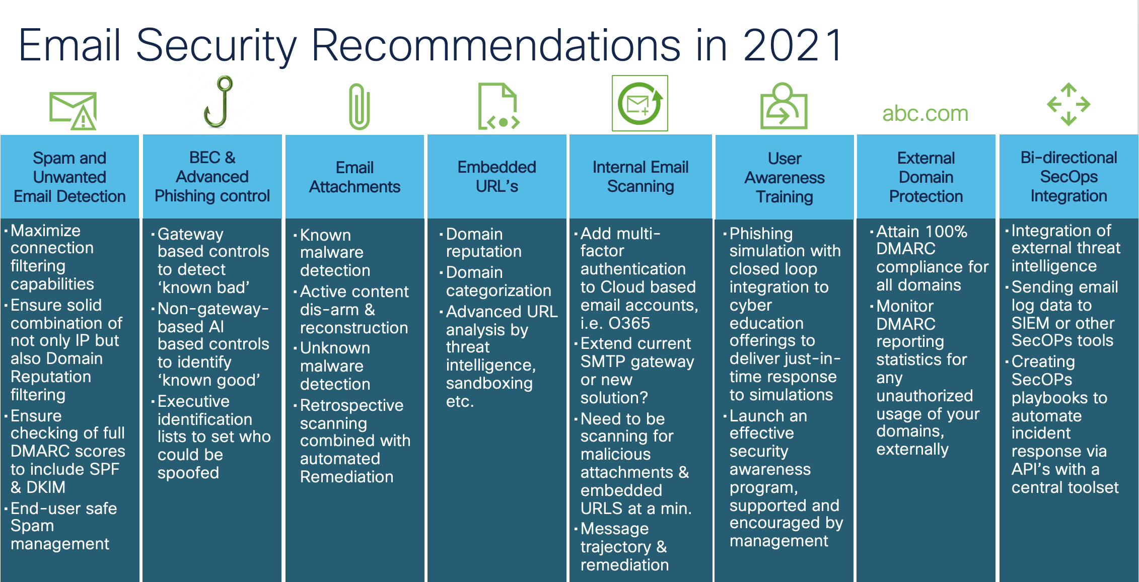 Email Security Recommendations YOU SHOULD LOOK AT from 2021