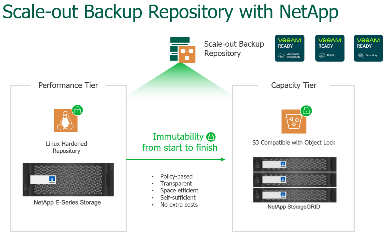 Utilize Object Lock to help keep data unchanged and secure with NetApp