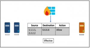 Network Security Automation using Cisco Secure Firewall and HashiCorp’s Consul