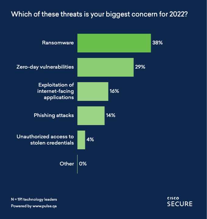 Introducing the brand new ‘Defending Against Critical Threats’ report