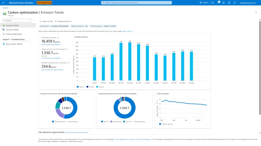 Achieving sustainable growth with Azure and FinOps best practices 